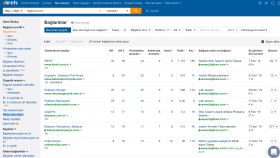 Ahref Backlinks