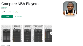 Compare NBA Players Mobil Uygulaması