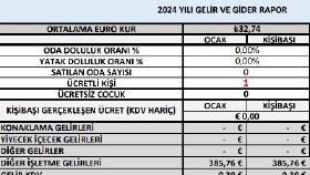 Excel ile cost, stok, ve insan kaynakları ilgili tüm alanlar