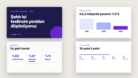 kurumsal ve yatırımcı sunumlarınızı profesyonelce tasarlarım