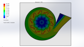 3D modelleme ve analiz konusunda her şey 