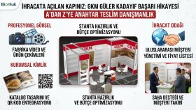 anahtar teslim fuar ve ihracat danışmanlığı yapıyorum