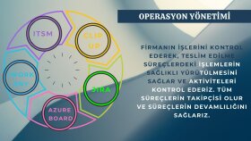 yazılım alanında operasyon yönetimi yapabilirim