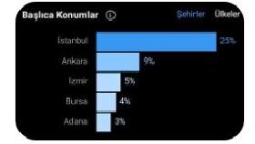 İş örneğim