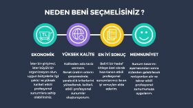 Neden Beni Tercih Etmelisiniz?