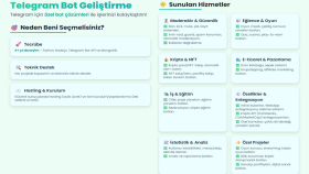 size istediğiniz her şeyi içeren telegram botu yapabilirim
