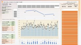 İş ve Personel Takip Dashboard'u