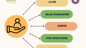 deşifre hizmetini titizlikle sunarım