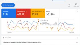 Farklı sektörlere özel Ads çalışmaları