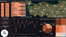 Türkiye Satış Analizi - Power BI Interaktif Dashboard