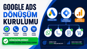 google tag manager ile dönüşümlerinizi kurarım