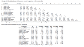 SPSS Tanımlayıcı İstatistikler, Korelasyon ve Normallik