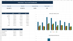 Excel Satış Analizi ve Yönetim Dashboardu
