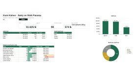 Kum Kahve – Excel Satış ve Stok Panosu