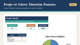 Durum takibi, ilerleme yüzdesi ve açılır menülü pano