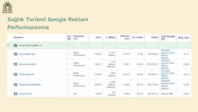 Google ve Meta Ads Performansı