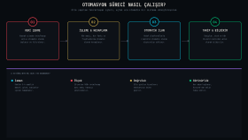 senin için tam otomatik dropshipping botu geliştiririm
