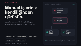 iş akışlarınızı n8n ile otomatikleştiririm
