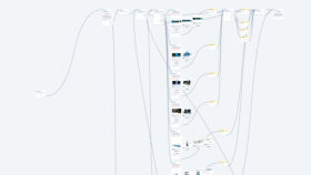 Manychat Bot