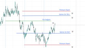 tradingview alarmlarınızı binance future da işleme çeviririm