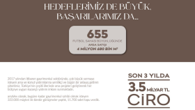 Gayrimenkul Pazar Araştırması