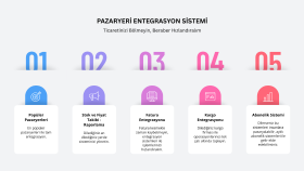 pazaryerleri ile entegre otomasyon panelleri yapabilirim