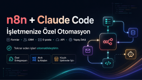 n8n ve Claude Code ile işletmenize özel otomasyon kurarım