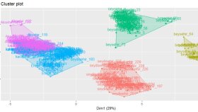 R programlama kümeleme analizi