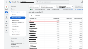 Google Ads Reklamlarında 1. Sıradayız