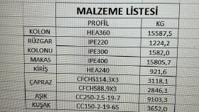 Excel(İleri Düzey Tablo)