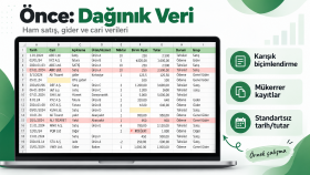 Excel Veri Düzenleme ve Raporlama Örneği