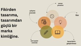 markanıza özgün, modern ve akılda kalıcı logo tasarlıyorum