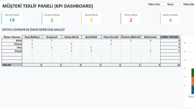 VBA Destekli Excel Teklif Yönetim ve Dashboard Sistemi