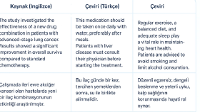 Tıbbi Makale Çevirisi