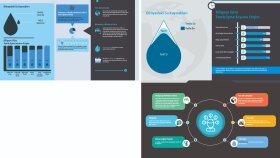 Temiz Su Kaynakları ve Zaman konusu ile ilgili infografikler
