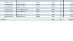 Fatura ve PDF Belgelerinin Excel'e Aktarılması