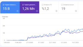 Bizden Önce ve Sonrası 3 Ayda 1Milyon Görüntülenme 15k Giriş