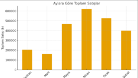 Excel İşlerinizi Zahmetsiz Hale Getiriyorum