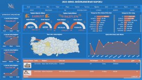 verilerinizi analiz eder ve dashboardlar oluşturabilirim