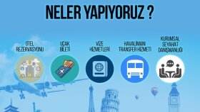 İnfografik Çalışması