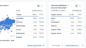 günlük 75000 hit alan sitemde reklamınızı yapabilirim