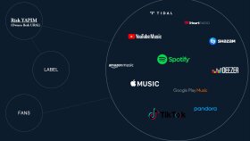 sizin için hazır müzik yayınlama paneli yapabilirim