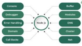 Node.js te back-end projelerinizi yapabilirim