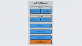 Akıllı Ev Sistemleri