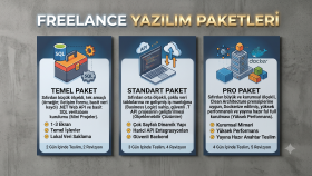  yazılım alanında işinizi büyütecek çözümler üretirim