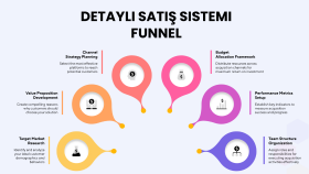 firmanız için detaylı satış ve pazarlama sistemi kurarım