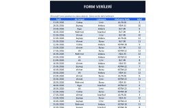 Excel Çalışma Örneklerim
