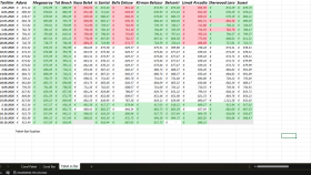 Web Veri Toplama ve Excel Düzenleme Çalışmaları