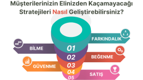 Clickfunnels ile dönüşüm oranlarınızı yükseltebilirim