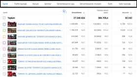 YouTube Kanal İstatistikleri